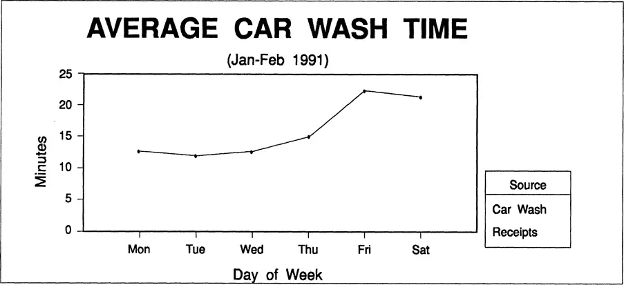 Figure 1–4. Line Graph