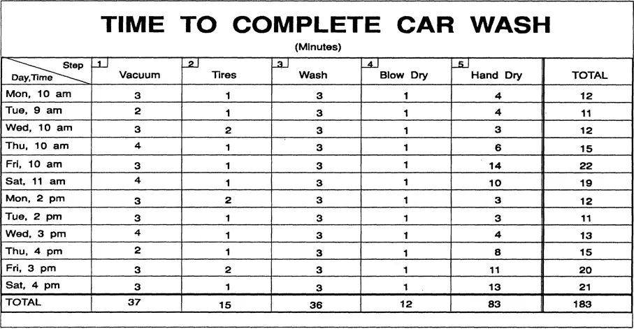 Figure 1–5. Checksheet