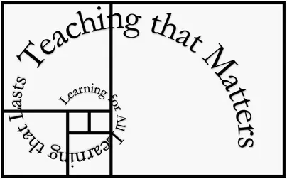 FIGURE 1.1 Sustainable learning Source: Graham, Berman & Bellert, 2015.