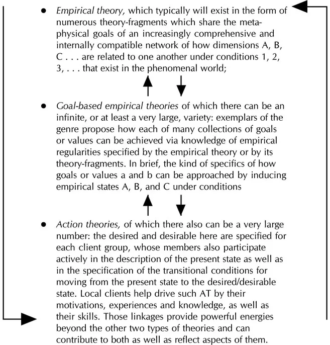 Figure 1 Elemental Flowcharts of Three Kinds of Theories