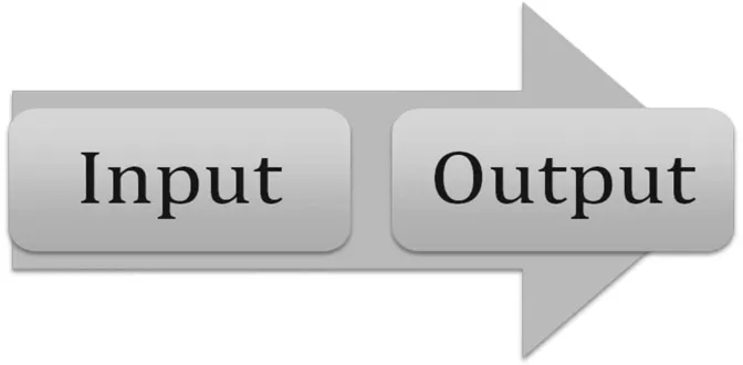FIGURE 1.1 Outdated model
