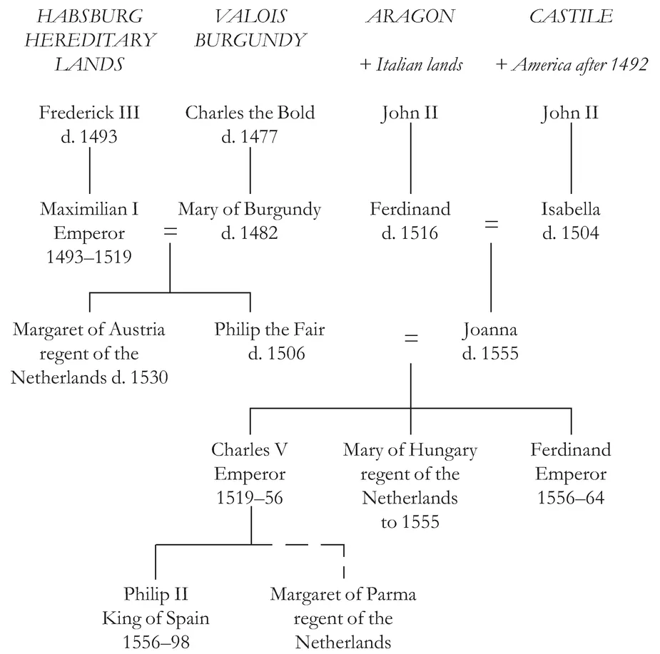 Figure 1.1. The Habsburg inheritance. NB: Margaret of Austria, regent of the Netherlands, was in fact two years younger than Philip the Fair and technically should be shown on the right. However, this is a simplified genealogy.