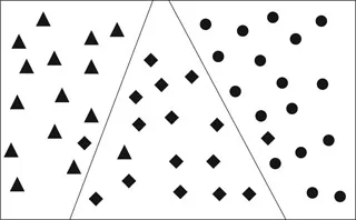 Figure 1.1b Delineation of formal regions