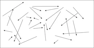 Figure 1.2a Patterns of spatial interaction