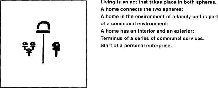 Fig 2.1 The Two Spheres of Housing, from Three R’s For Housing by N.J. Habraken. Reprinted with permission.
