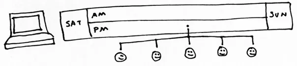 Figure 1.2 Taking an online course with online meetings blended or hybrid