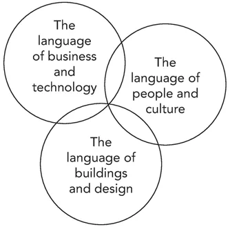 1.1 The Language Bridge