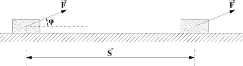 FIGURE 1.1