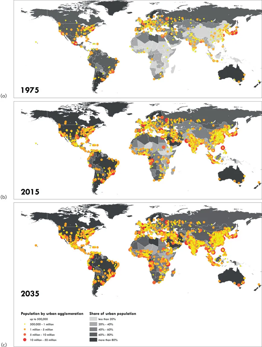 Figure 1.1 Proportion of urban population by state and population by urban agglomeration: (a) 1975, (b) 2015 and (c) 2035