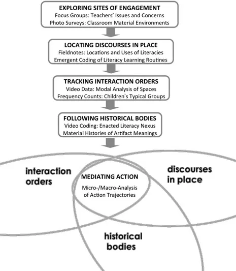 FIGURE 4.2 Nexus Analysis Filters, Using Three Constitutive Flows