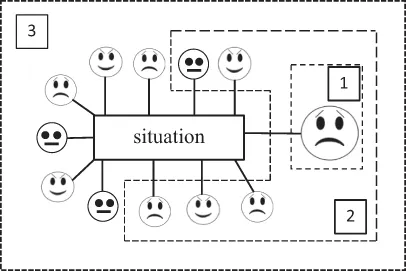 In case when solving a problem may be achieved only through changing a real situation in the interests of a subject, he faces the fact of presence in the situation of a number of other subjects with a variety of their own interests in it. If the change will contradict to interests of some of them, those will resist to the change and prevent in. This resistance must be get over, and there are three ideologies supporting the process (for details, see the main text).