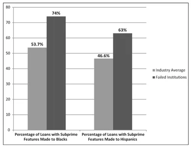 Figure 1.2 Data on 2007 Failed Institutions (Avery, et al, 2008; Avery, et al., 2007)