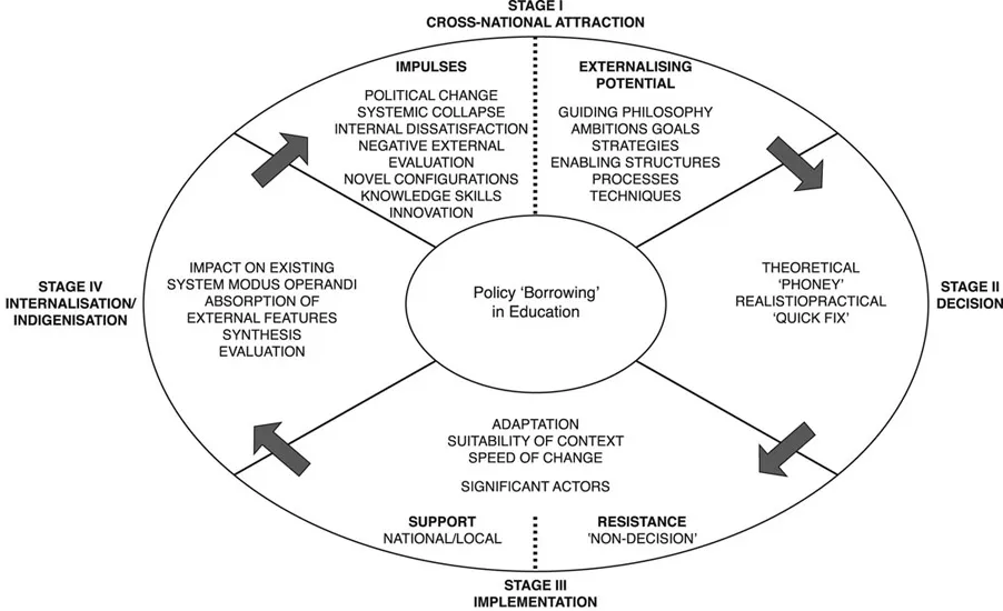 Figure 1.1 