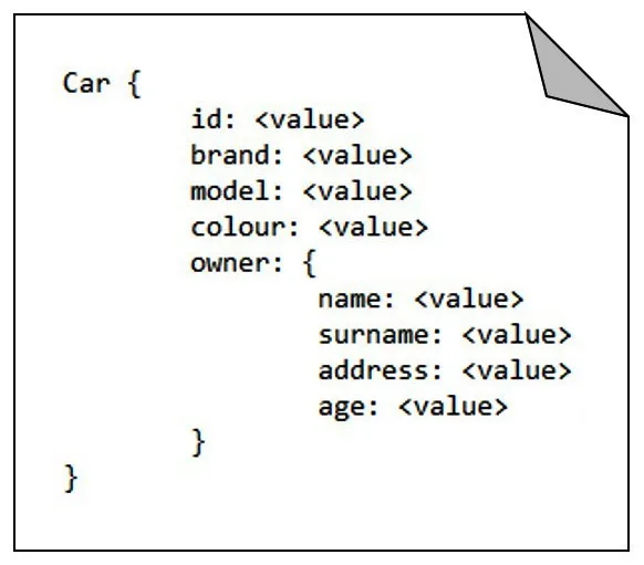 Figure 1.5 – A document-based model schema that can represent the ownership relationship
