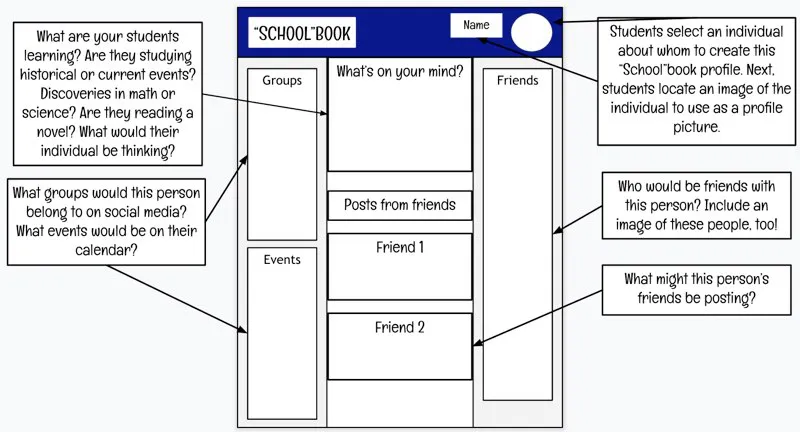 Use Facebook templates in your classroom in a variety of ways to encourage students to think critically, apply their knowledge, and have fun doing so!