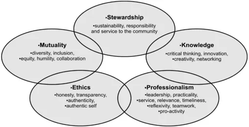 Figure 1 TEFI Values