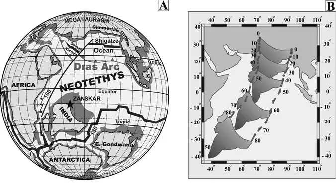 Figure 1.1 a, Palaeogeographic reconstruction of the Neo-Tethys domain after the fragmentation of Gondwanaland and the movement of the Indian plate. Of interest is the Mesozoic passive platform on the northern Indian margin, the spread of the Neo-Tethys and development of the intra-oceanic Dras volcanic arc within the subduction zone. Redrawn after Stampfli and Borel [3]. b, Movement of the Indian plate with reference to Asia since 80 Ma and two points in the Himalayan syntaxes. Redrawn after Copley et al. [4].