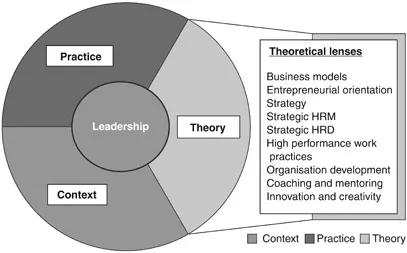 Figure 1.2 Profit through people: an organising framework.