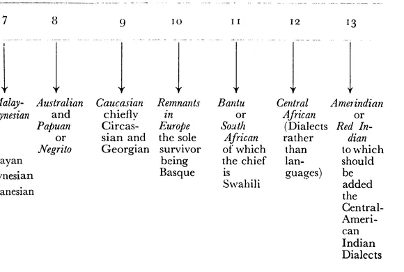 I. THE FAMILIES AND THEIRE
OF LANGUAGES OF MEMBERS
