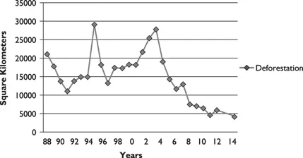 Figure 1.2 