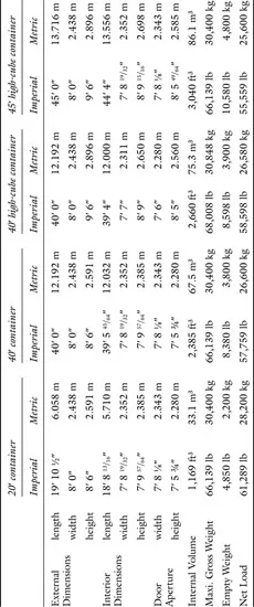 table1_1