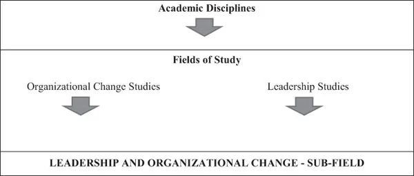 Figure 1.1