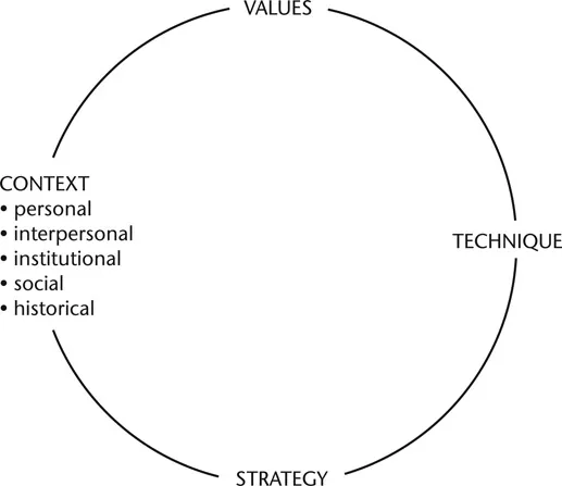 Figure 1.1: A framework for analysing adult education and training