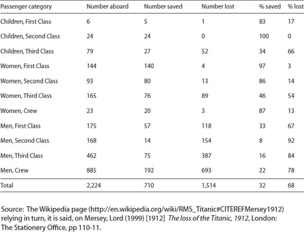 Table 41.1