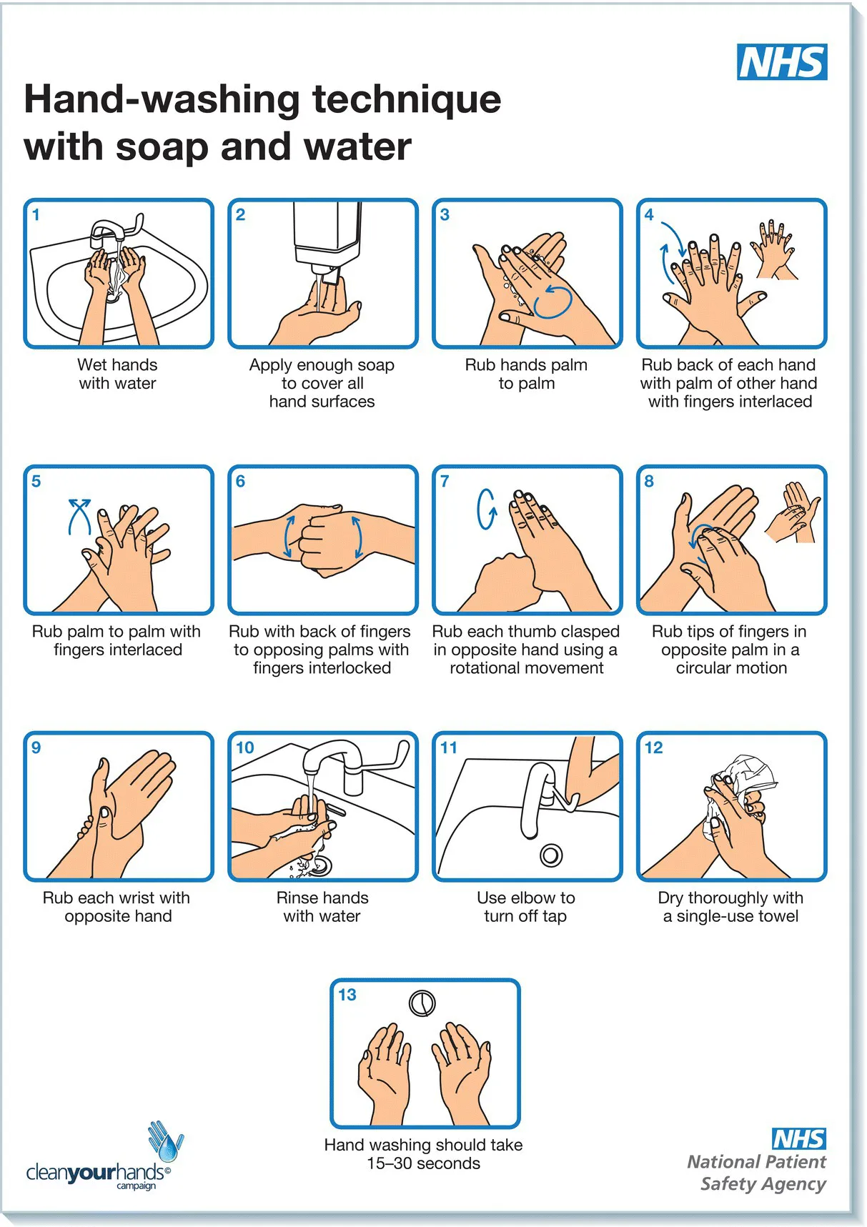 Infographic displaying the 13 steps of the hand-washing technique using soap and water.