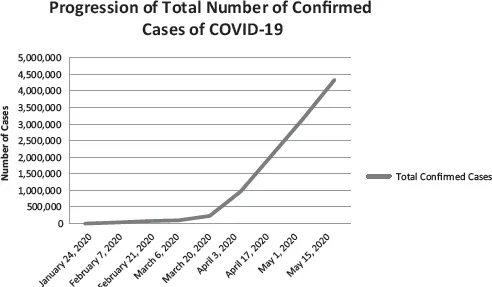 Figure 1.3