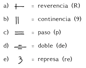 Ex. 5 Cervera: Spanish names for the meaning of the steps