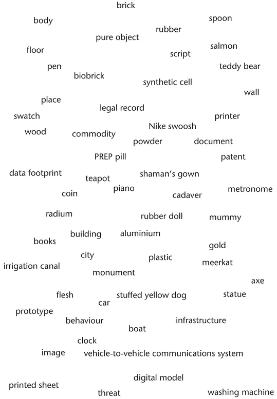 Figure 1.1 Some of the objects and materials addressed in the Companion