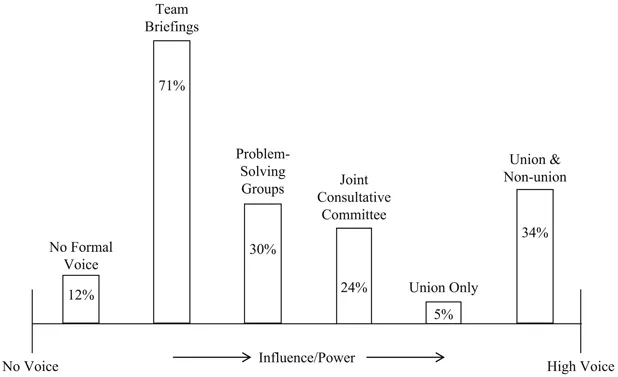 Figure 1.1 Voice Frequency Distribution, United Kingdom