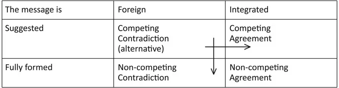 Figure 1 The forces pulling away from the unfinished