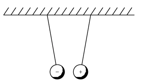 Figure 1.3 Unlike charged balls attract each other.