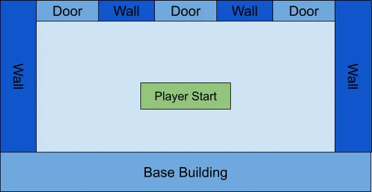 Figure 1.4 – Base layout
