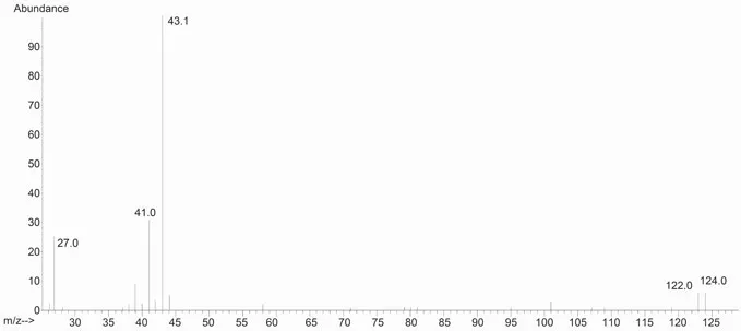 Figure 1.1 EI-MS unknown compound 1.