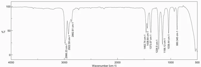 Figure 1.2 IR spectrum of unknown compound 1.