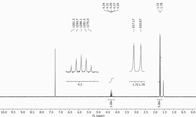 Figure 1.3 1H NMR spectrum of unknown compound 1.