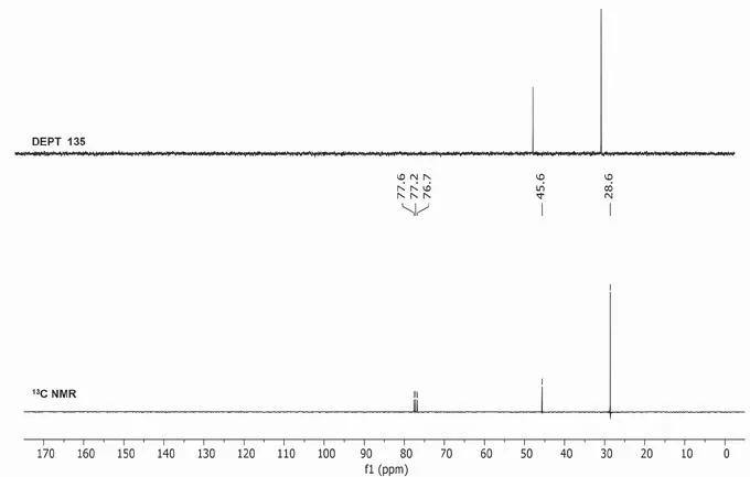 Figure 1.4 13C{1H} NMR and DEPT spectra of unknown compound 1.