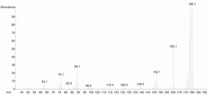 Figure 2.1 EI-MS of unknown compound 2.