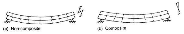 Figure1.2