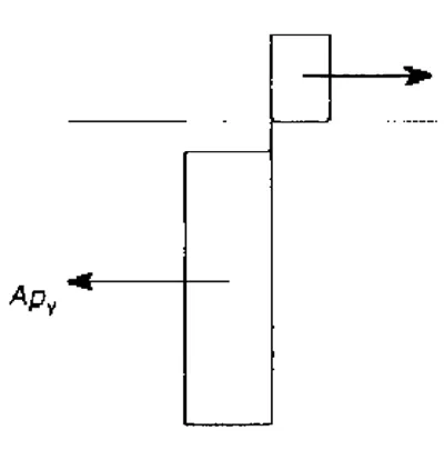 Figure1.3b