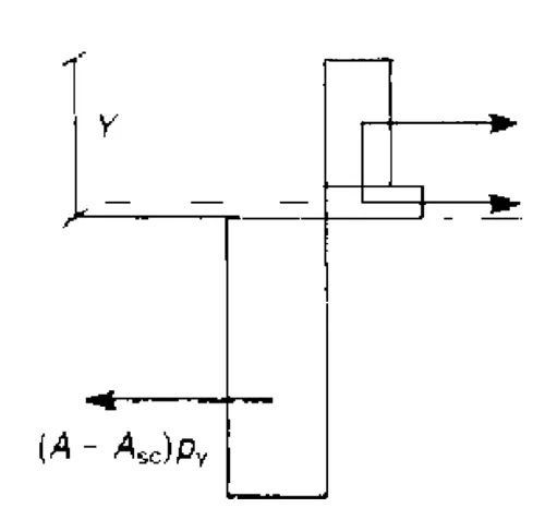 Figure1.3c