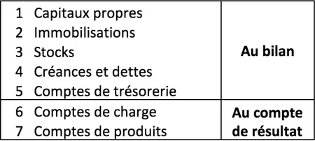 C:\Users\Loic\Downloads\bilan 1.PNG