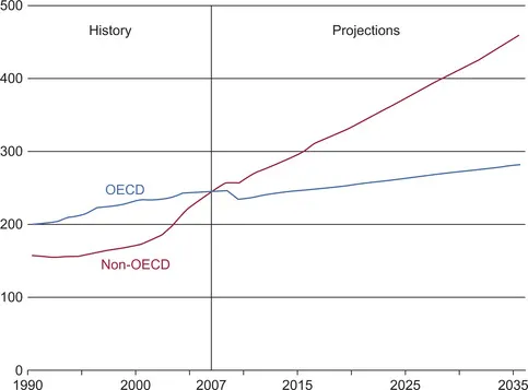 B9780123864529000012/f01-02-9780123864529.webp is missing