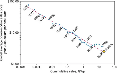 B9780123864529000012/f01-03-9780123864529.webp is missing