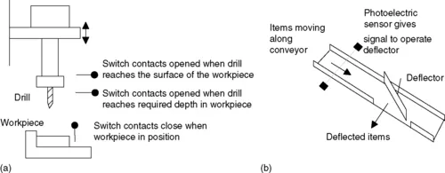 B978185617751100001X/gr1.webp is missing