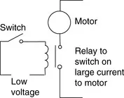 B978185617751100001X/gr2.webp is missing