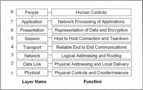 f01-01-9781597491099